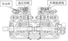 液压泵内部结构图