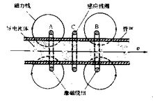 图3 感应式电磁流量计