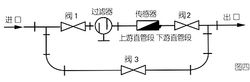 安装示意图2