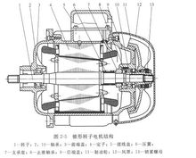 电机结构示意图